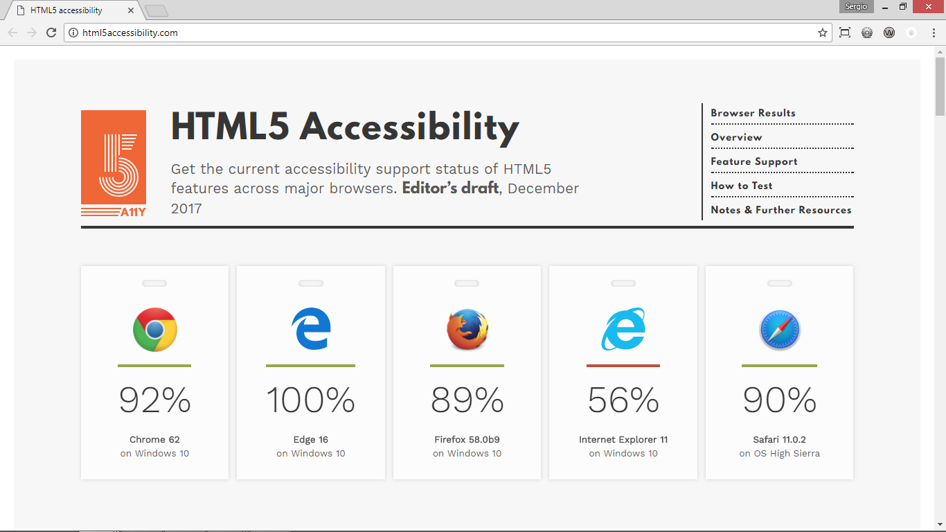 HTML5 y la Accesibilidad Web: Creando un Internet para Todos