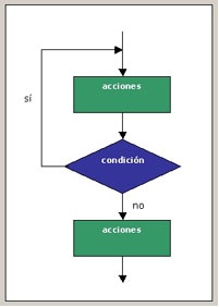 Estructuras repetitivas con diagramas de flujo
