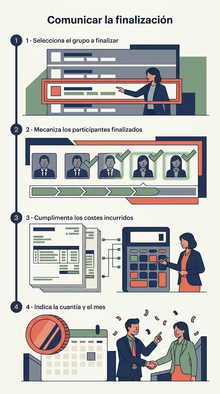 Infografía ilustrada: Finalizar el grupo: seleccionar, mecanizar participantes, costes y cuantía con su mes.