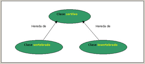 Jerarquía de clases con herencia simple