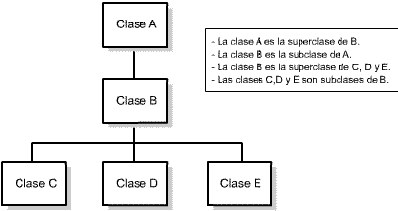 Jerarquía de Clases