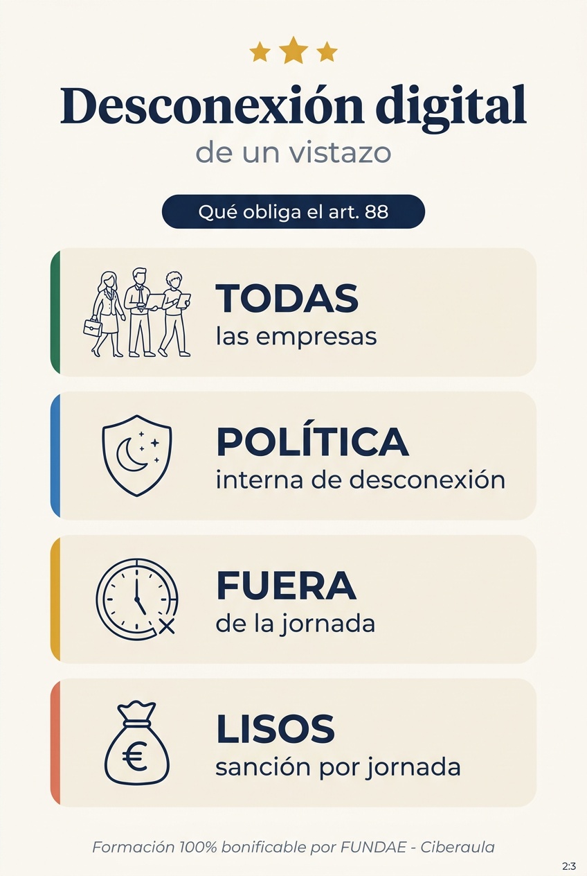 Resumen visual del derecho a la desconexion digital.