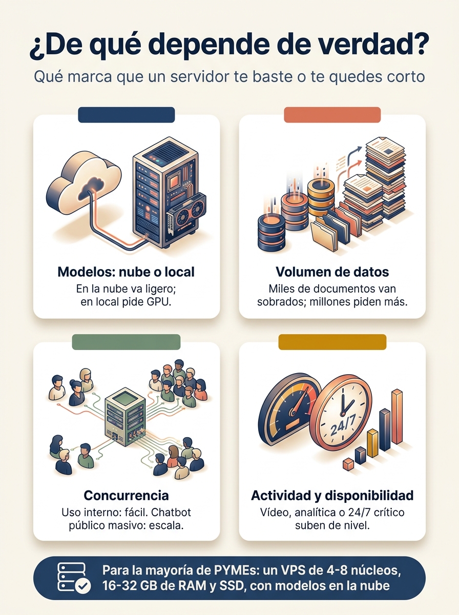 ¿De qué depende de verdad? Modelos en la nube o local, volumen de datos, concurrencia y actividad