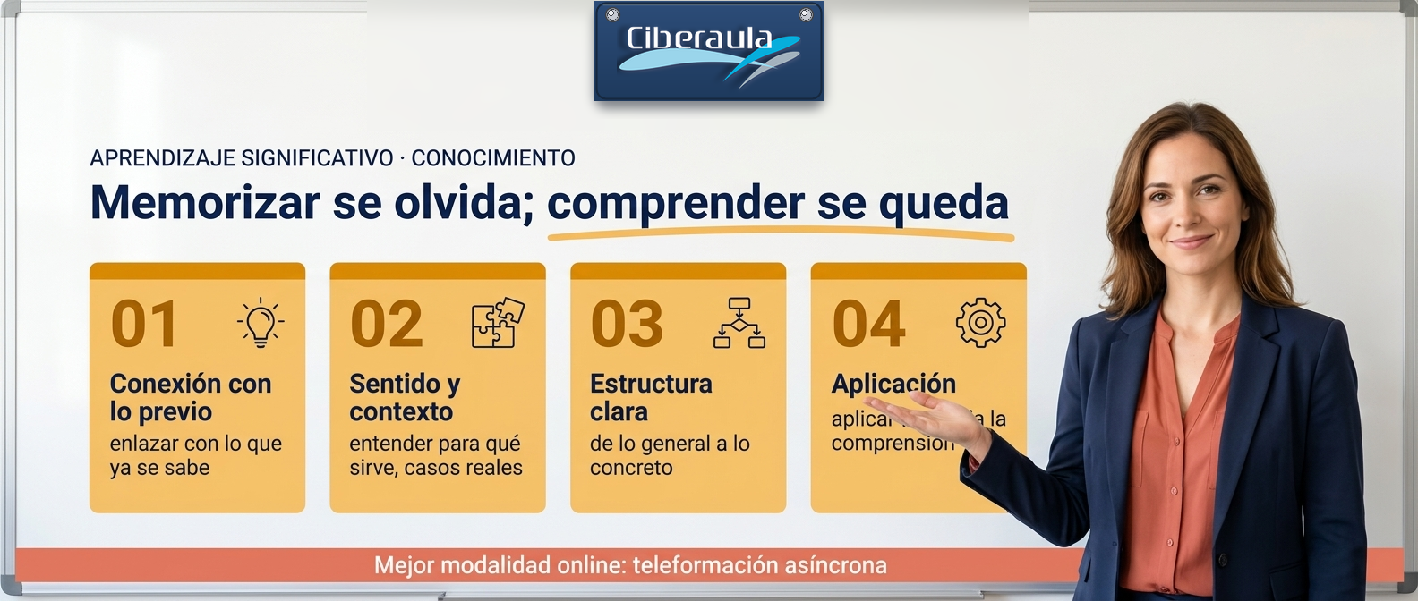 Infografía del aprendizaje significativo (aprender a conocer): memorizar se olvida y comprender se queda. Sus cuatro ingredientes —conexión con lo previo, sentido y contexto, estructura clara y aplicación— y la mejor modalidad online para aplicarlo: teleformación asíncrona.
