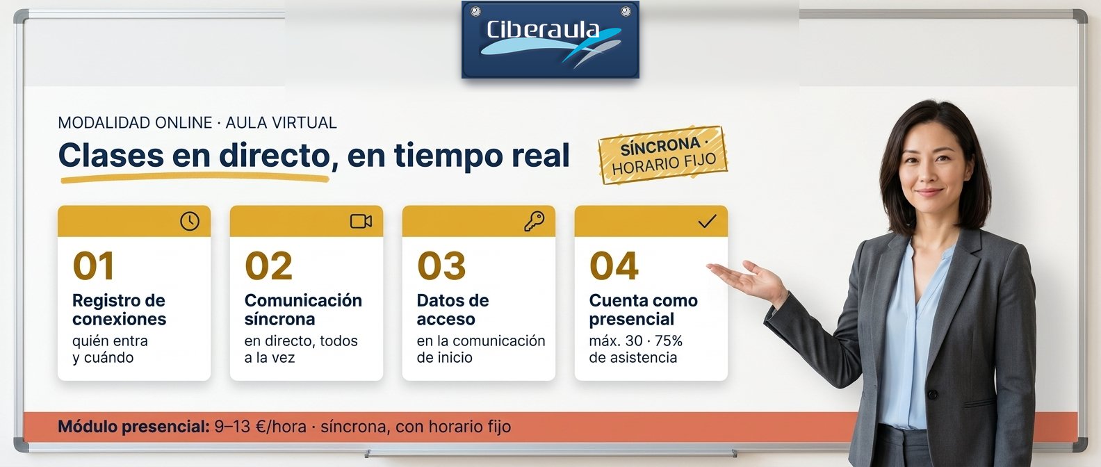 Infografía del aula virtual: clases en directo por videoconferencia, modalidad síncrona con horario fijo; para FUNDAE cuenta como presencial (máximo 30 participantes y 75% de asistencia); requiere registro de conexiones, comunicación síncrona en directo y datos de acceso en la comunicación de inicio; módulo presencial de 9 a 13 euros por hora.