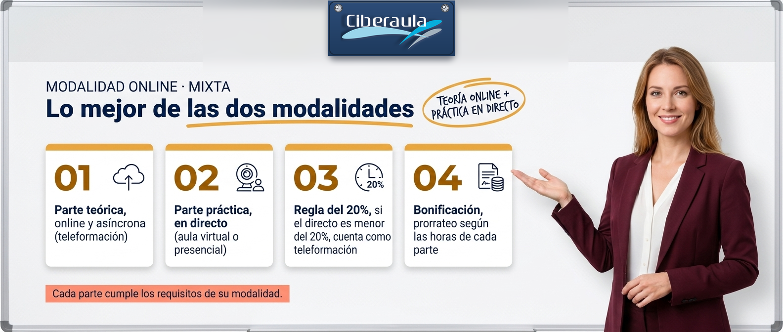 Infografía de la formación mixta: combina teoría online en teleformación con práctica en directo en aula virtual o presencial; regla del 20 por ciento (si la parte en directo es menor del 20% del total, cuenta como teleformación); la bonificación es proporcional a las horas de cada parte.