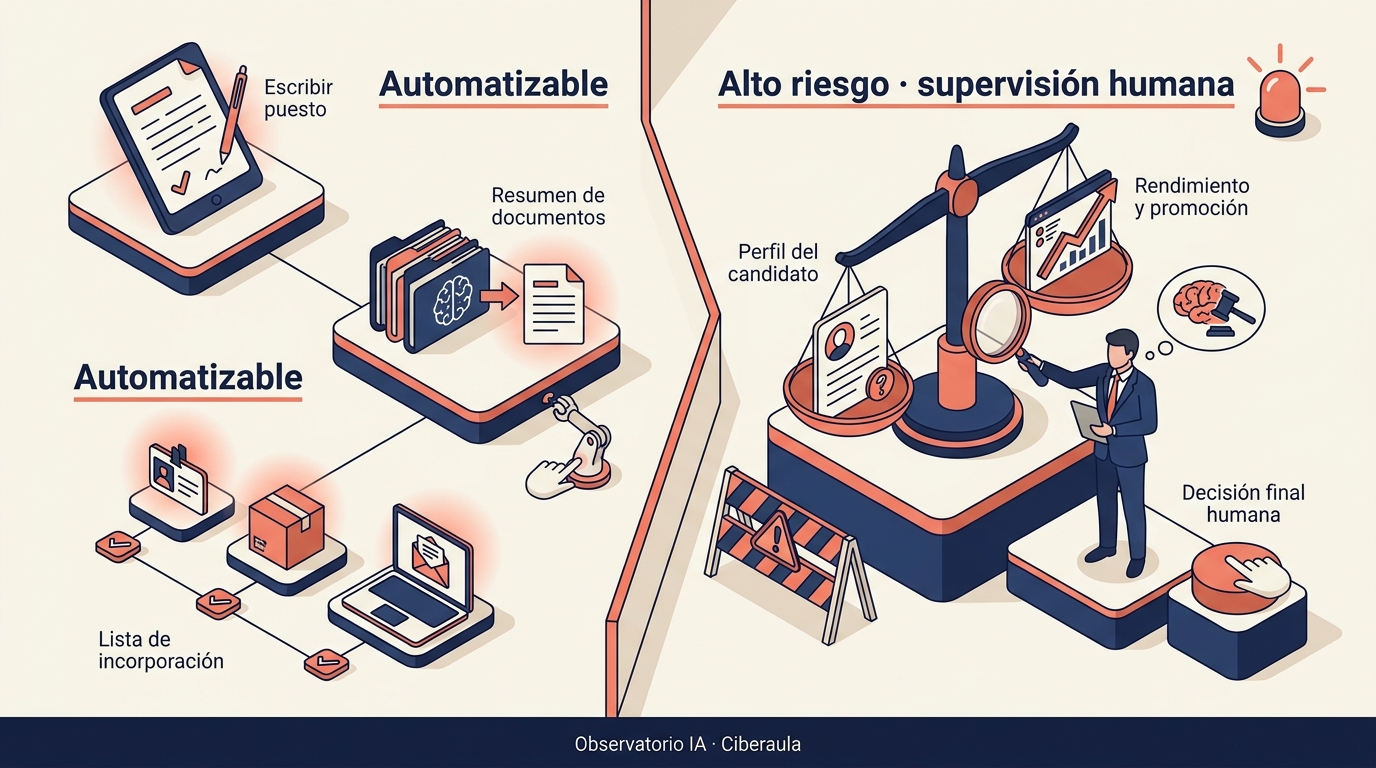 IA en Recursos Humanos para pymes: qué puedes automatizar y qué te exige el AI Act